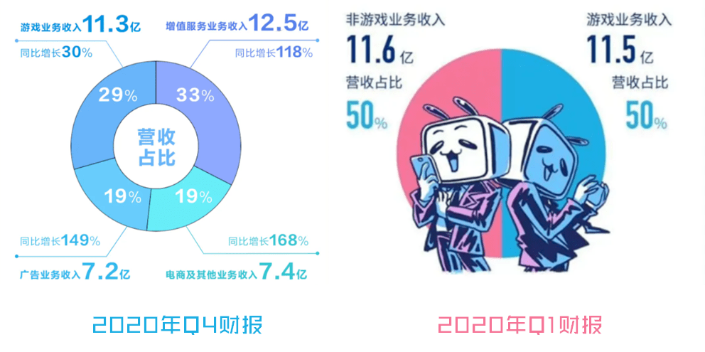 b站收人口_人口普查