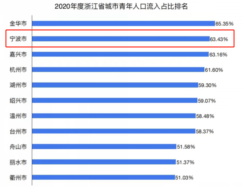 嘉兴人口2020常住人口_嘉兴人口热力图(3)