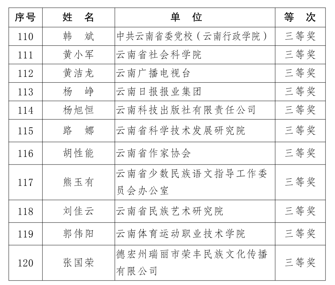 化州人口有多少人2020_化州镇人口(2)