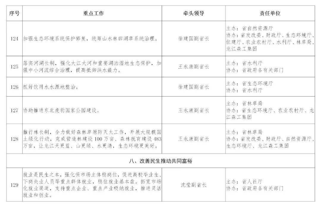 重点人口走访工作总结_走访农村重点人员照片(2)