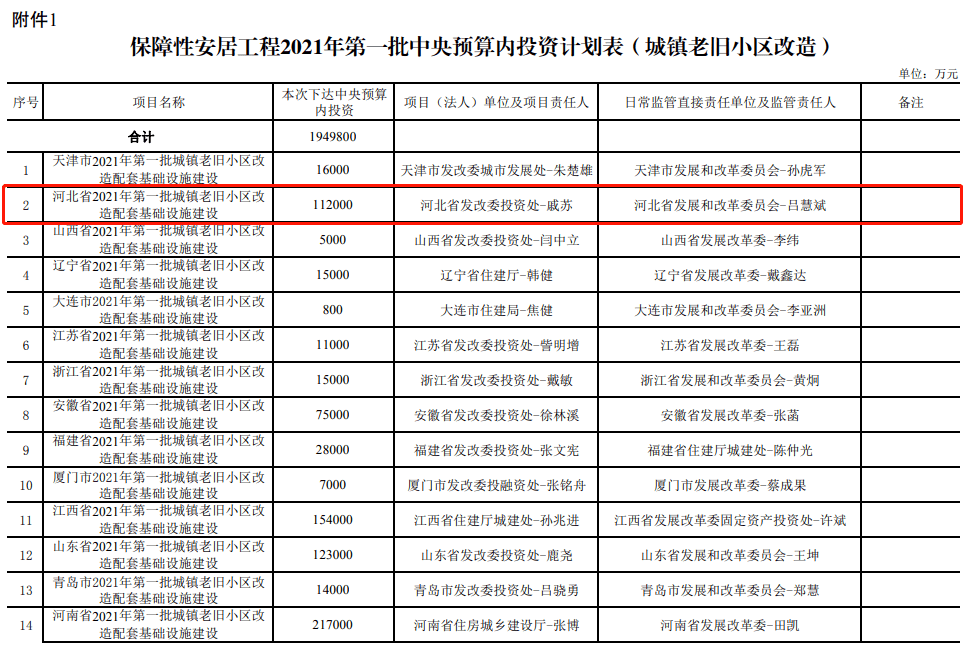 承德市人口有多少2021(2)