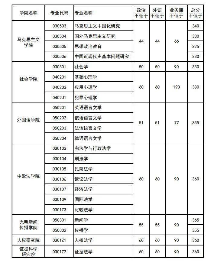 世界政法大学排名_政法大学排名(3)