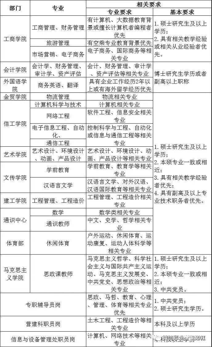 郑州学院招聘_郑州大学招聘工作人员