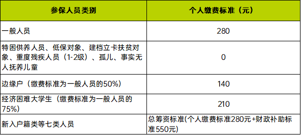 昆山户籍人口重大疾病险_昆山人口发展之路(3)