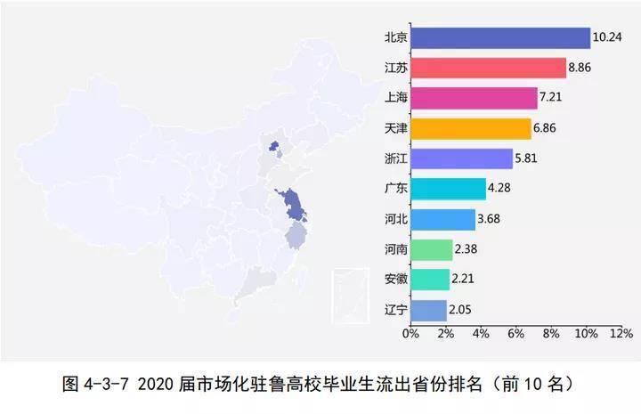 2020京津冀gdp86393_再见2020你好2021图片(3)