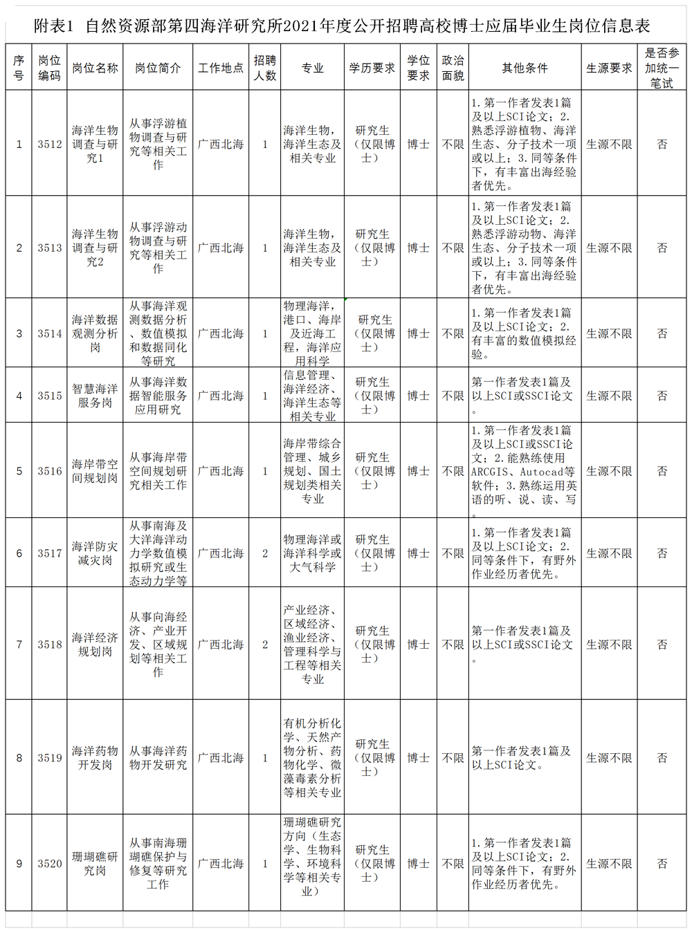 2021年广西城市gdp预测_2020广西各市gdp(3)