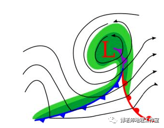 准静止锋与锢囚锋有什么区别?