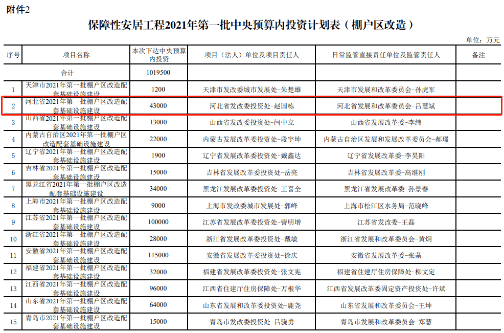 河北省多少人口2021总人口_河北省人口密度图(3)