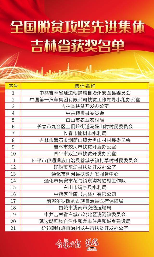 吉林省贫困人口_吉林 多措并举促进贫困人口务工就业 助力脱贫攻坚(2)