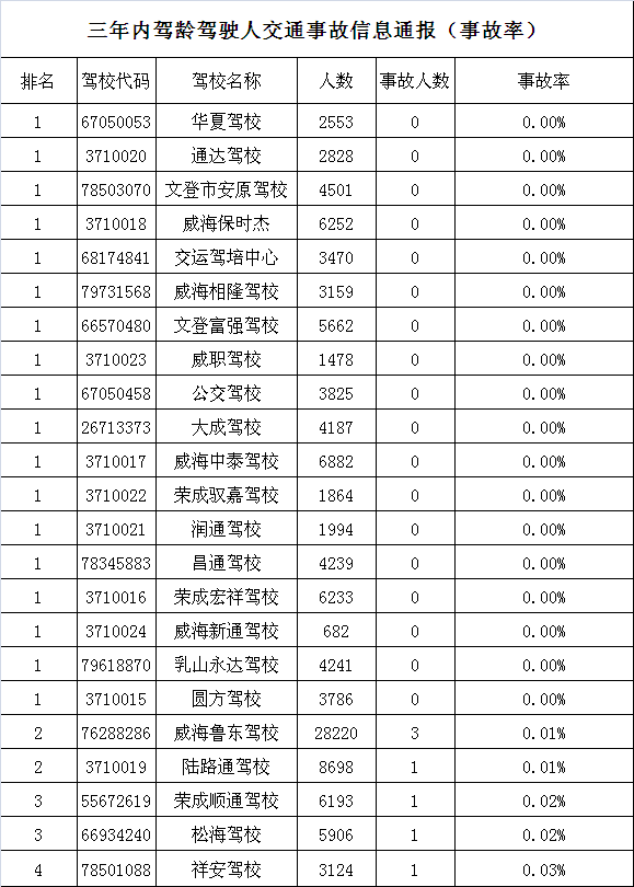 威海常住人口2021_2021威海两会特别报道 精致城市篇(3)