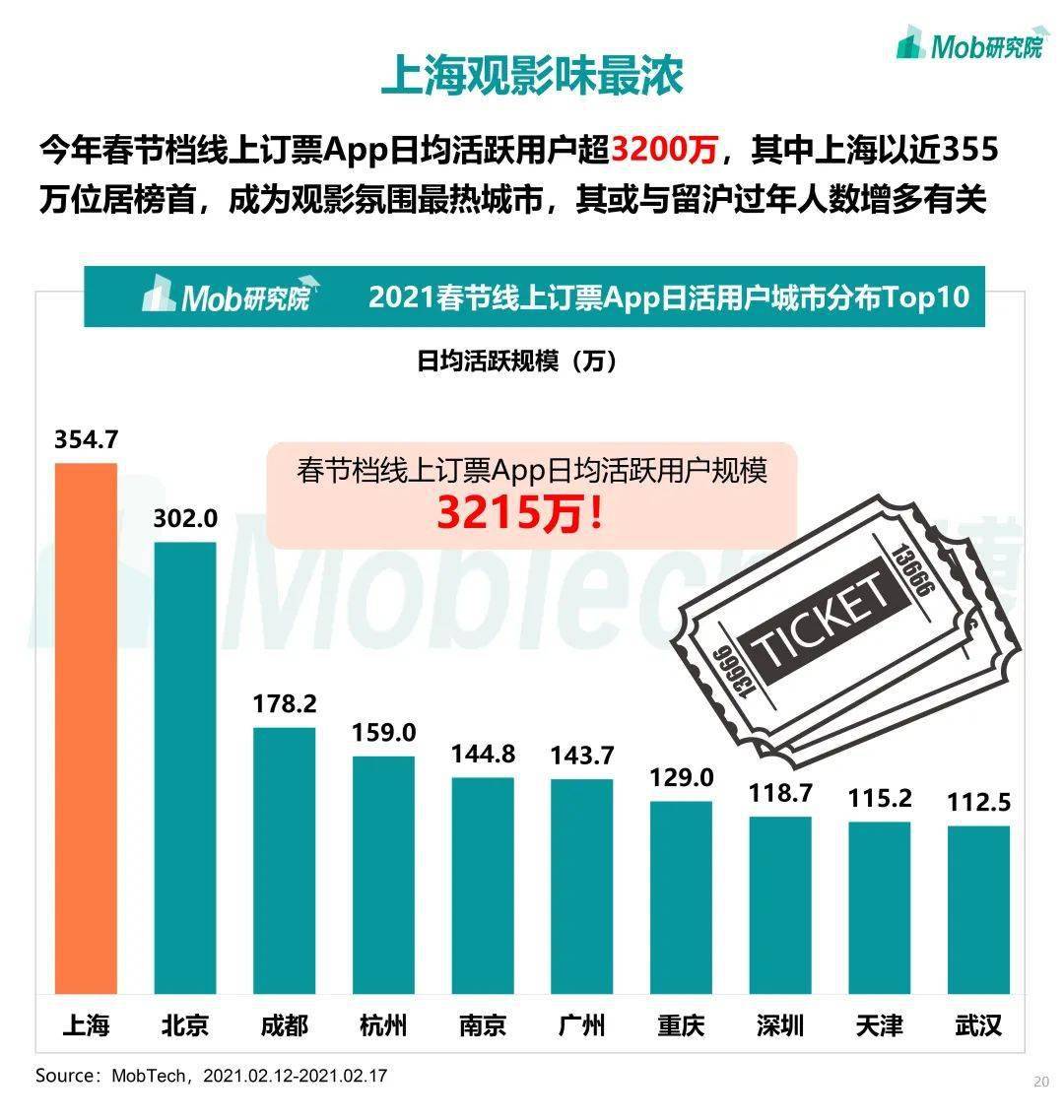 2021年春节期间人口流动数据_2021年人口数据图片