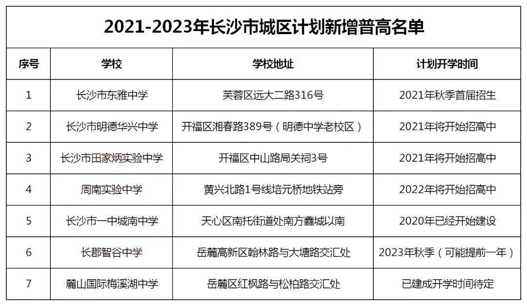 长沙中考排名_沁园春长沙(3)