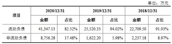 鑫铂股份换手率67% 近3年净现比均低于0.6内控频违规(图8)