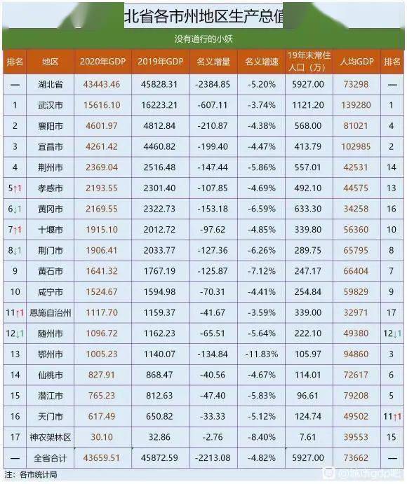 石门县2020年第四季度GDP_石门县第四季度三大项目集中开工