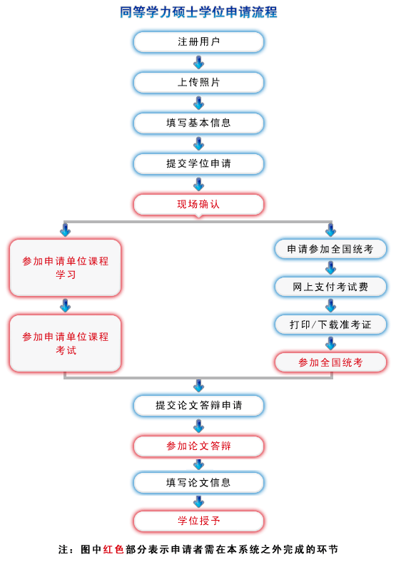 2021信阳人口_2021微信阳光女头