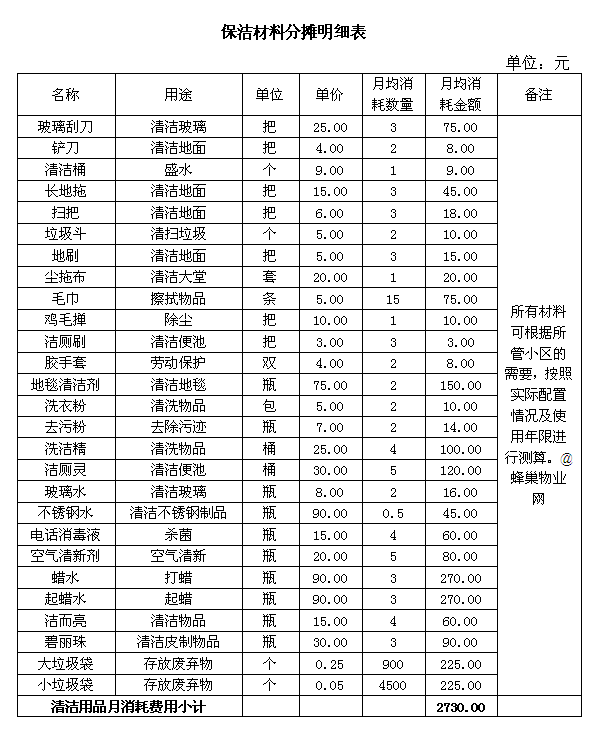 万科物业人均管理面积_万科物业