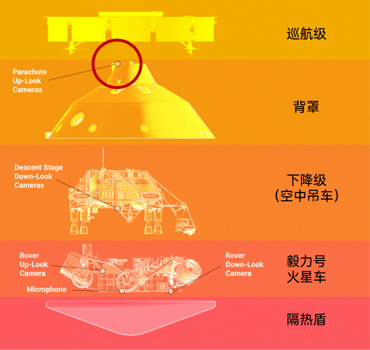 降落伞|美国“毅力号”火星车上有中文，你猜印在哪里了？