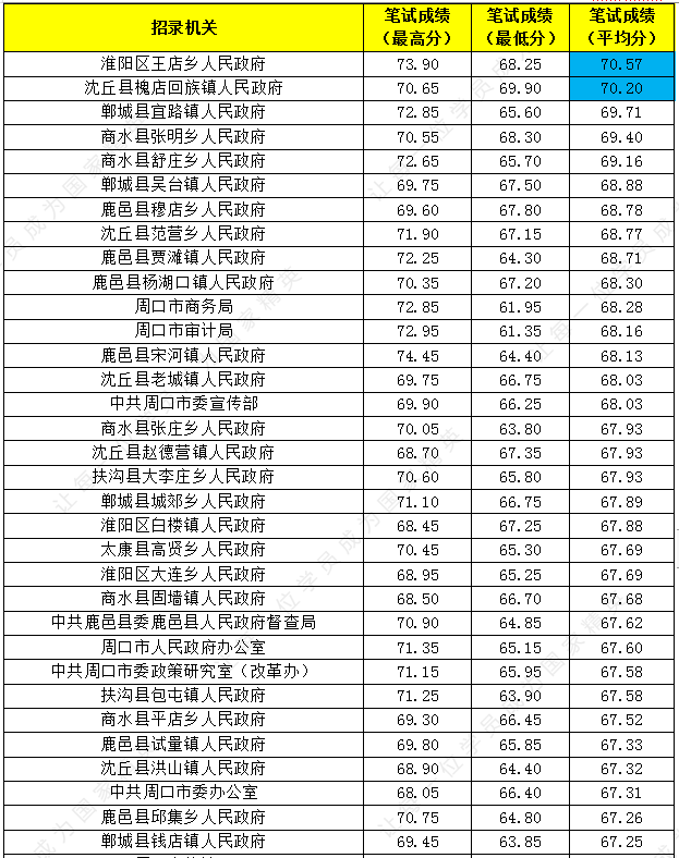 河南省人口有多少2020_河南省有多少名小学生(2)