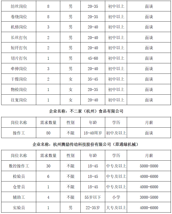 瓜沥招聘_亚运村招人啦,赶紧投简历 还有部分项目批复了,涉及瓜沥 北干...(2)