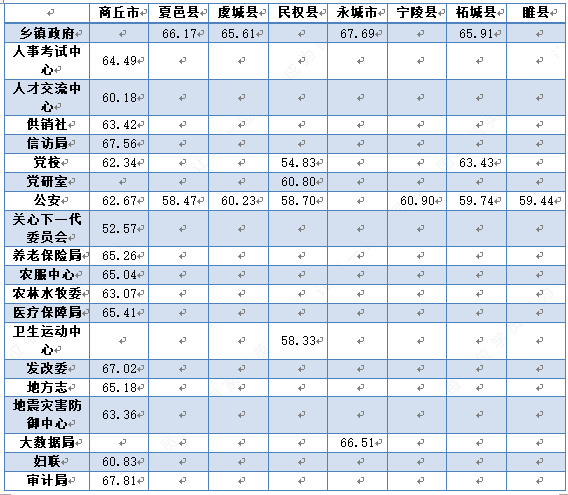 2021商丘人口_商丘火车站图片2021(2)