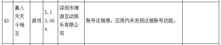 禅游科技子公司游戏App遭责令限期整改 侵害用户权益(图2)