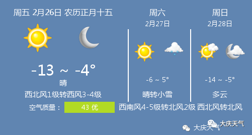 2月26日大庆天气 大庆天气预报 排名