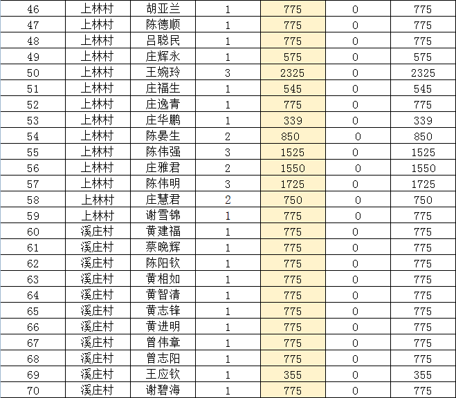 东园村人口_公示!东园镇2月份低保、特困人员、困难家庭临时救助人员名单!