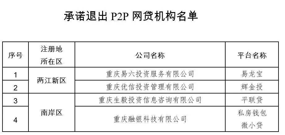 重庆市人口家庭信息平台_重庆市人口密度