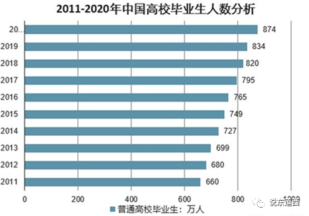 制造业人才问题为什么这么迫切?