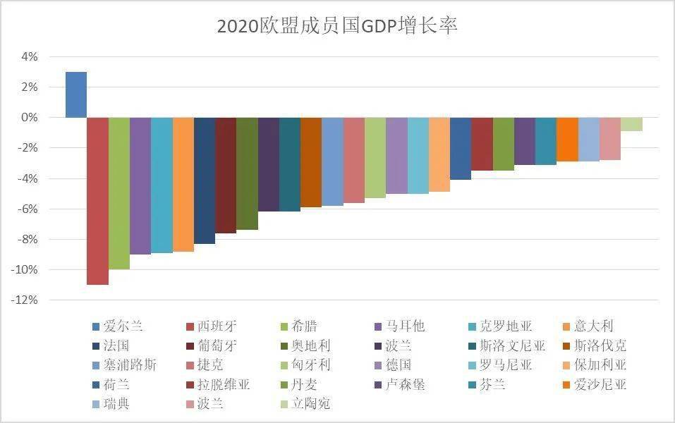 2020各国gdp增长率_中国历年gdp增长率图