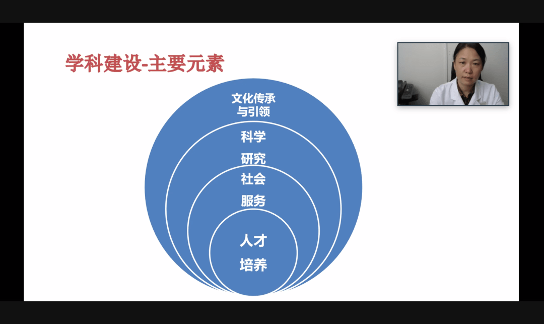 妇产要闻北京妇产医院药事部成功举办2020年妇幼药学质控与学科建设