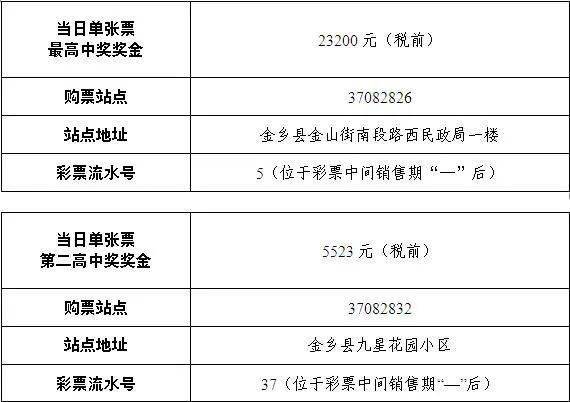 2月25日快樂8遊戲中獎情況