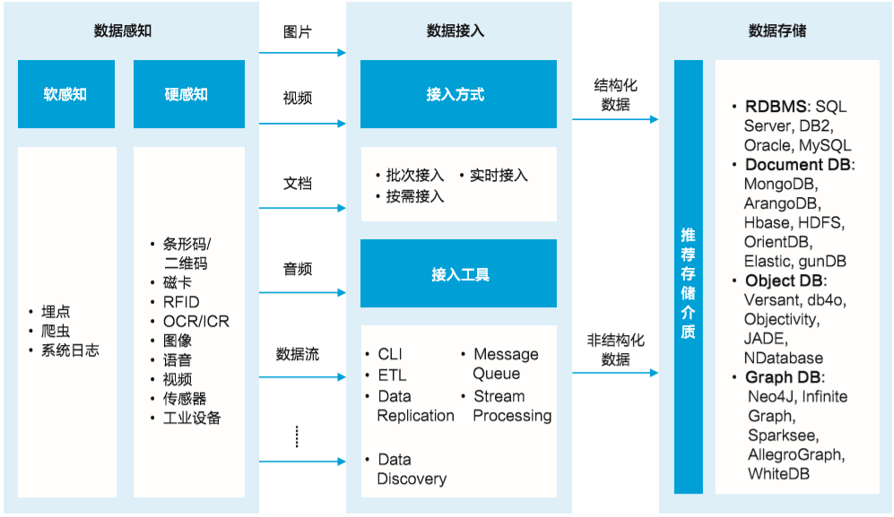 数字信息化时代，域名收录查询：从初探到实践的经验分享