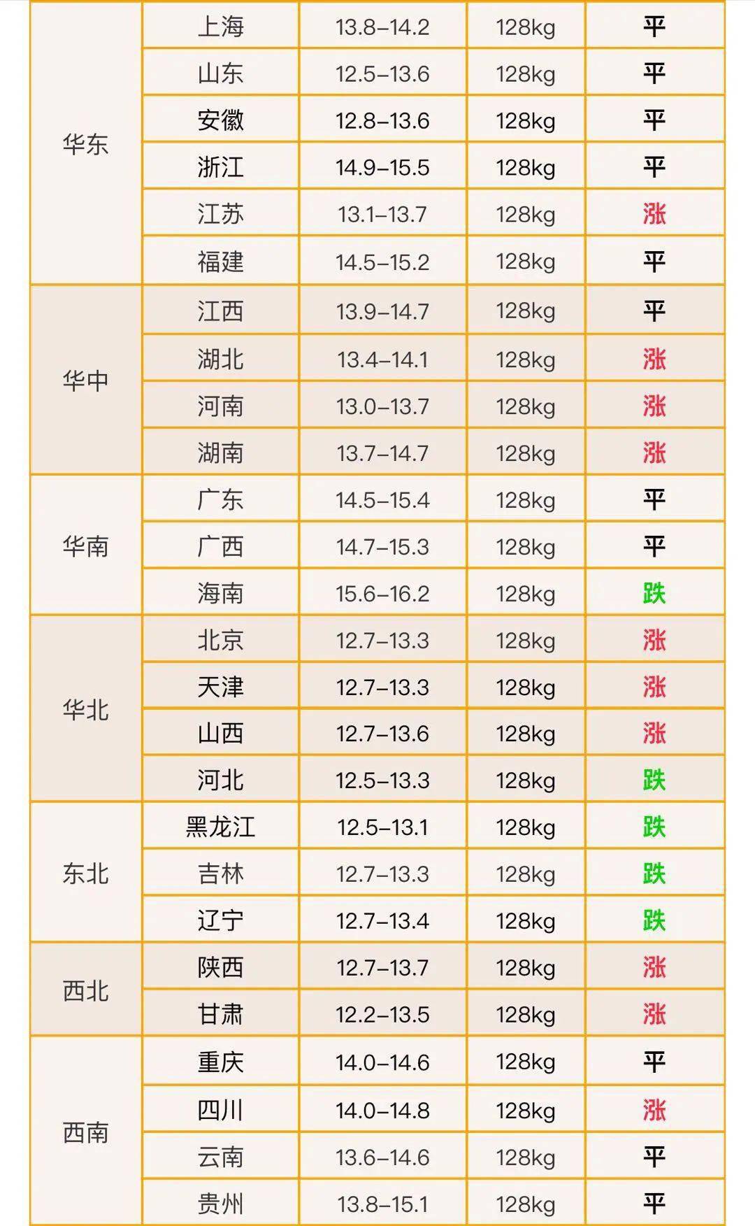 如果是旧场,应把新公猪关在假台畜的旁边,让其观察其它公猪采精过程