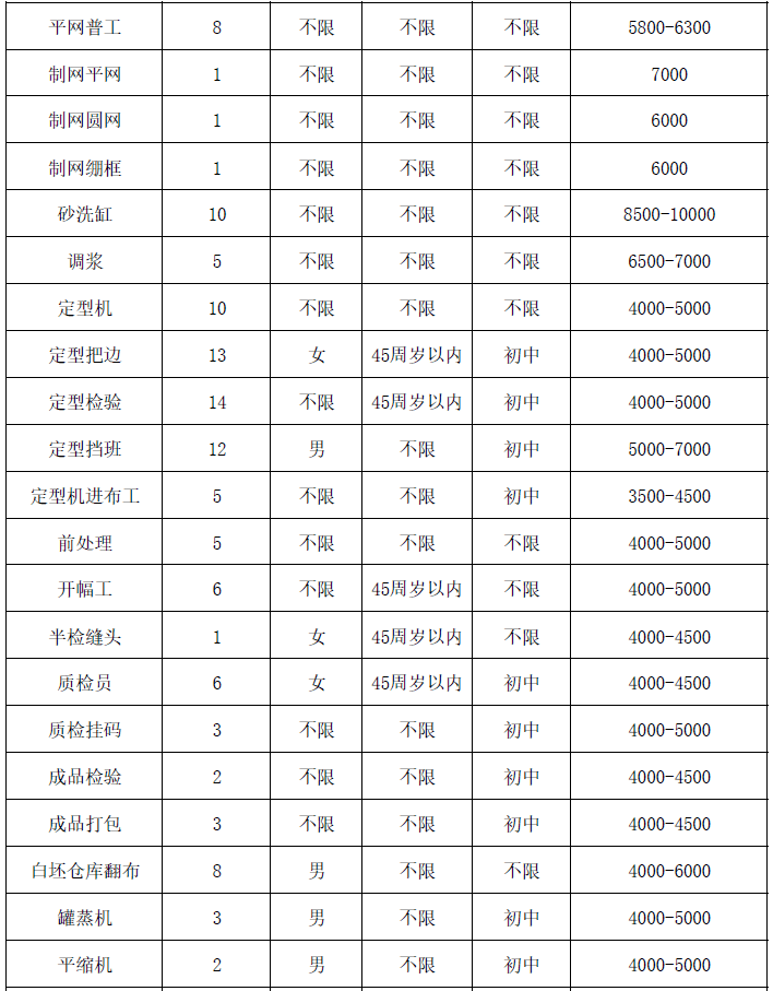 瓜沥招聘_亚运村招人啦,赶紧投简历 还有部分项目批复了,涉及瓜沥 北干...(2)