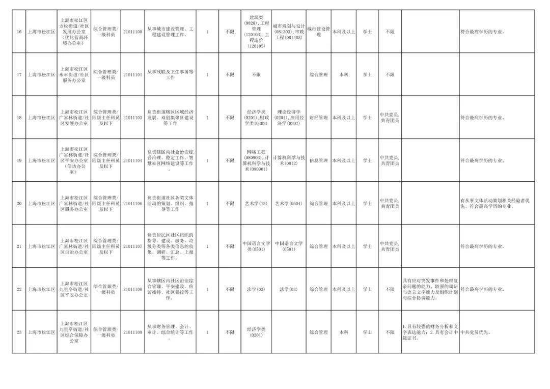 松江人口2021_松江鲈鱼