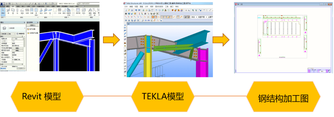 revit 模型直接傳遞給tkkla 模型,解決了二維施工圖難以表達複雜節點