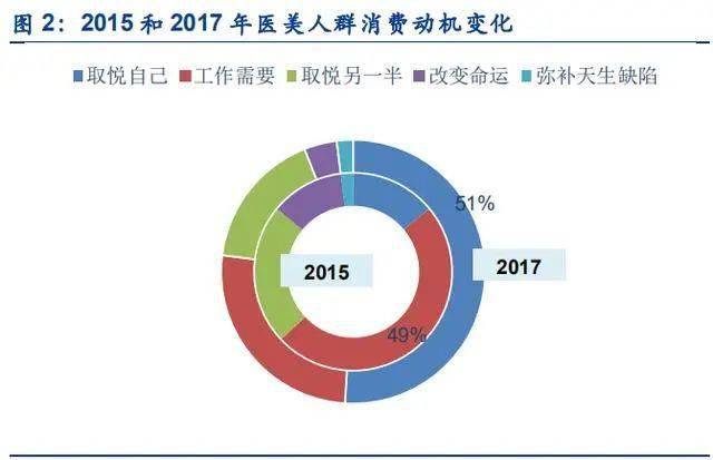 美容行业排行_本科毕业生就业满意度排行美容/健身行业排行第一|每日资讯