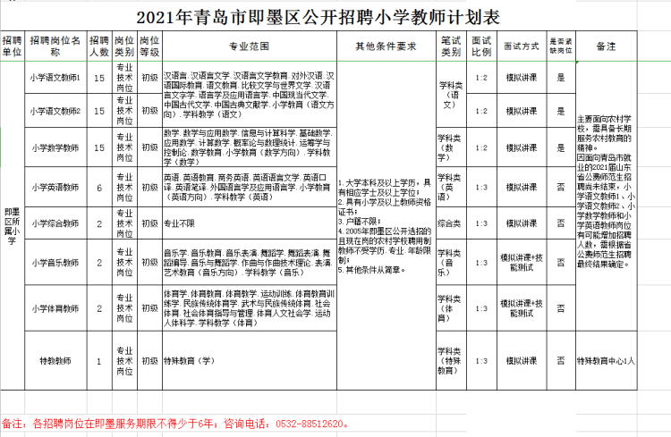 即墨市人口2021_青岛即墨市地图(2)