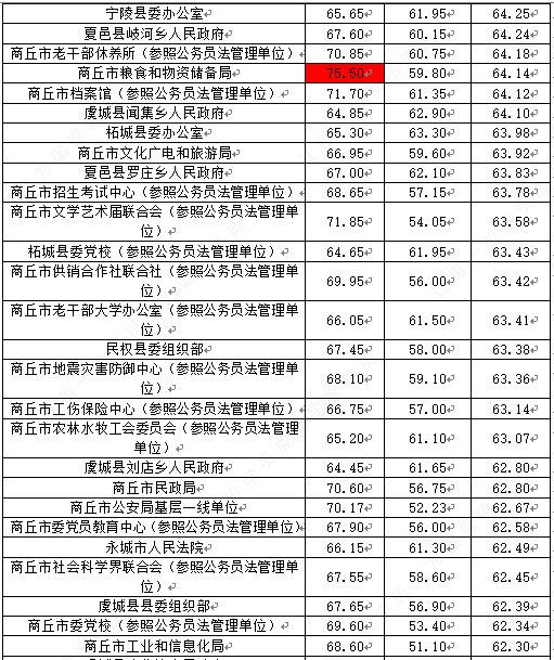 2021商丘人口_商丘火车站图片2021(2)