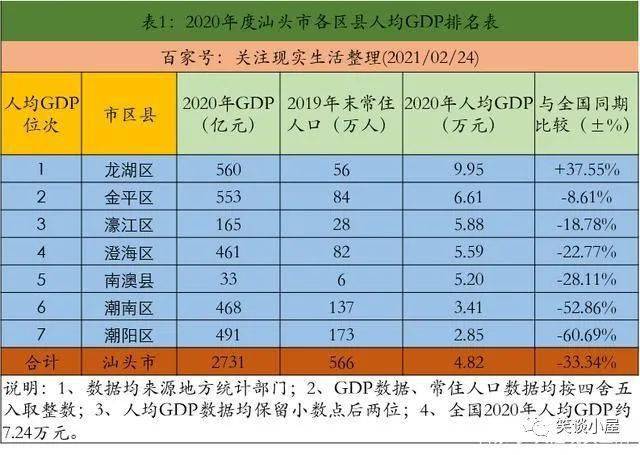 2020潍坊各区gdp_潍坊各区(2)