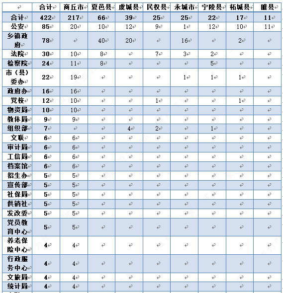 永城和夏邑gdp对比_商丘GDP在河南省排名前十,与河北城市比较能排名如何(3)