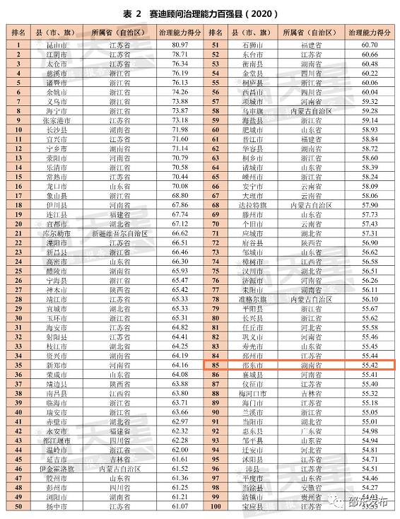 邵东排名_邵东一中(2)