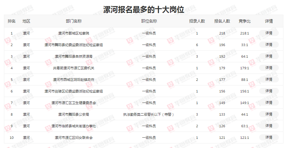 漯河人口2021总人数口_漯河高速口照片