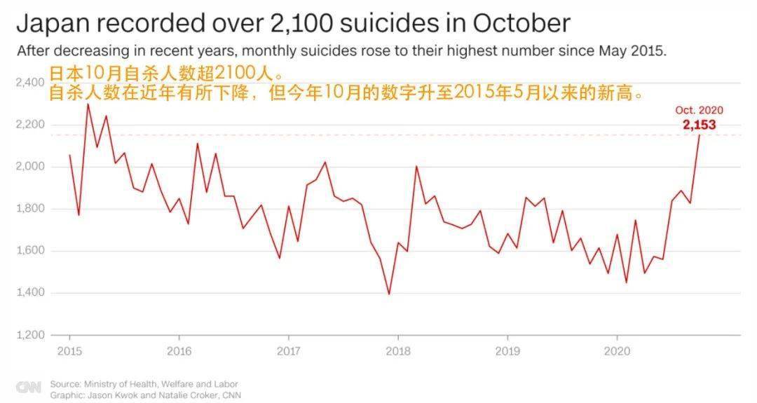 2020年日本死亡人口总数_100年日本人口历史图