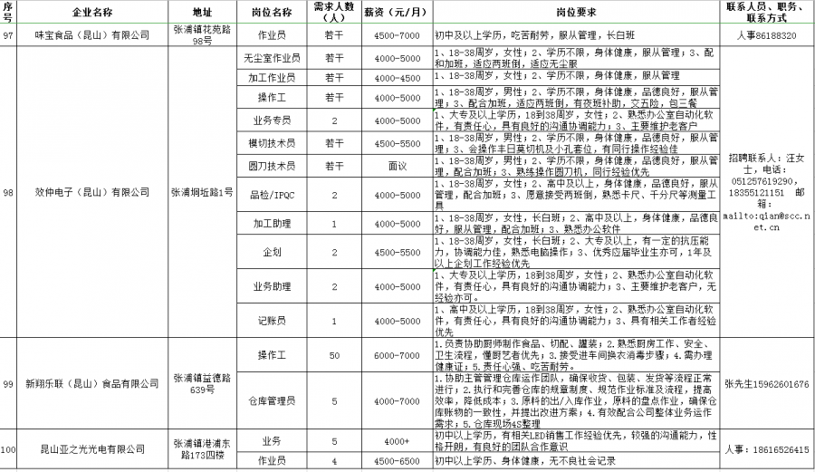 张浦招聘_张浦1.2招聘 转让 出租 卖房 求职信息(2)