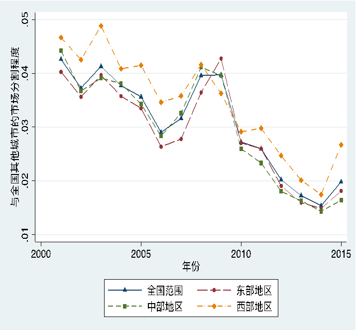 Gdp和要素市场_美国和中国gdp(2)