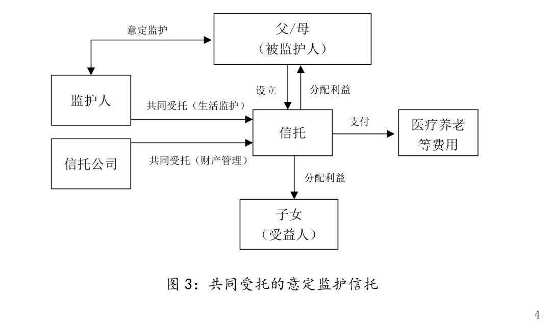 运用总量分析法进行经济学研究的学派(2)