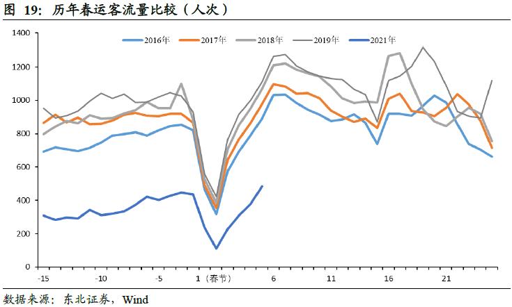 中国农民人口数量_中国农民人口数量是多少(2)