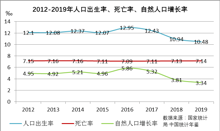 全国人口不升反降_全国人口普查